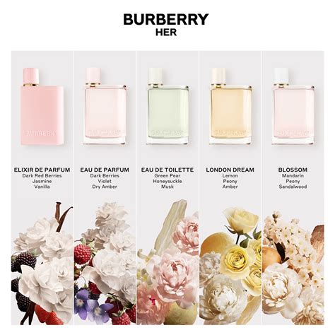 echantillon parfum burberry|Burberry her perfumes.